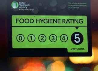 Latest Food Hygiene Ratings Released for 100 Restaurants and Takeaways news-02092024-004447