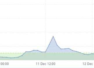 Central London Air Pollution Spiked Due to Farmers’ Tractor Protest central-london-air-pollution-spiked-due-to-farmers-tractor-protest